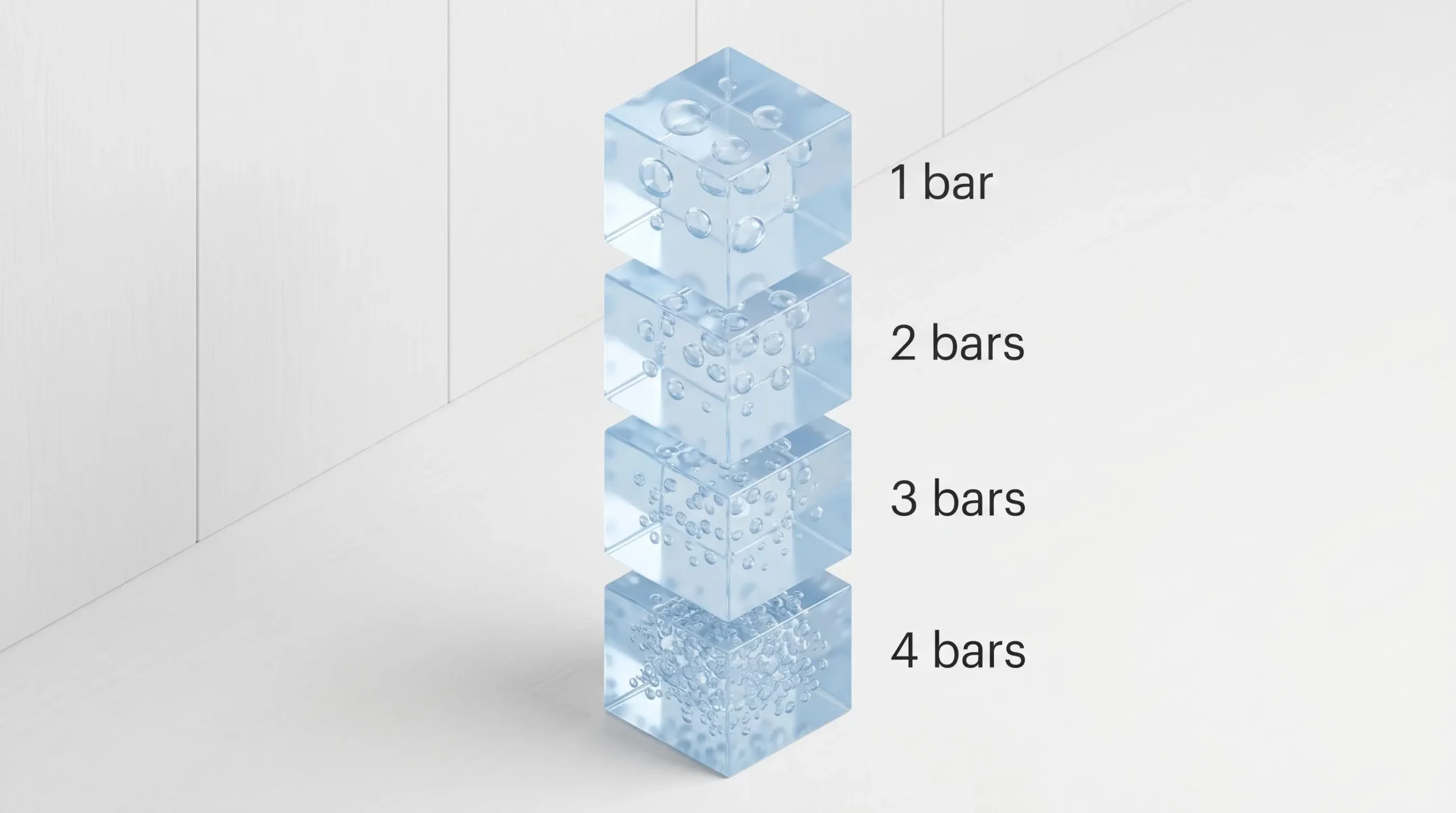 Illustration isométrique 3D montrant quatre cubes transparents superposés contenant des bulles d'air progressivement comprimées, annotés de 1 bar à 4 bars pour illustrer l'augmentation de la pression hydrostatique avec la profondeur